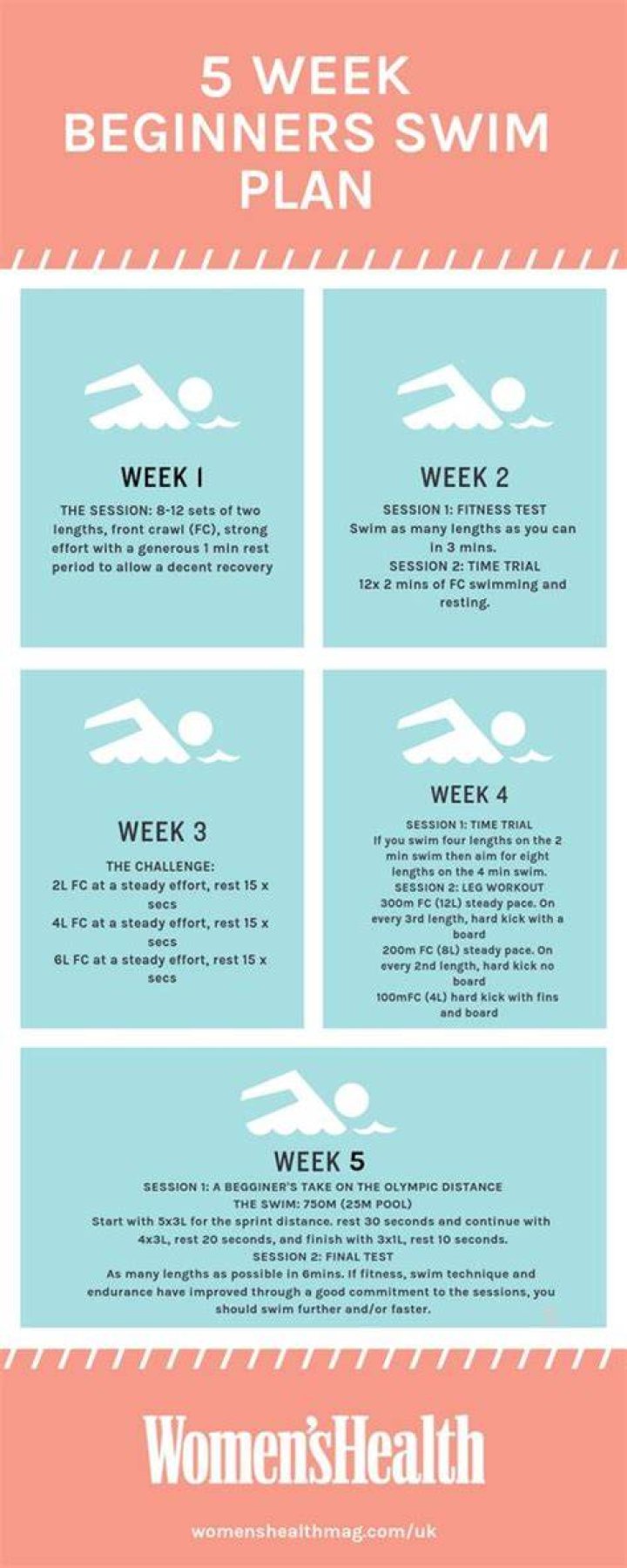 beginner swim workout