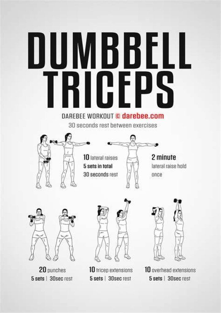 Best Tricep Exercises and Workouts For Men