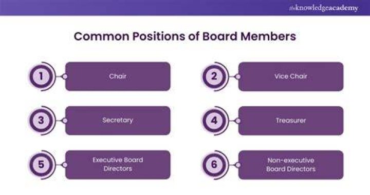 board member positions