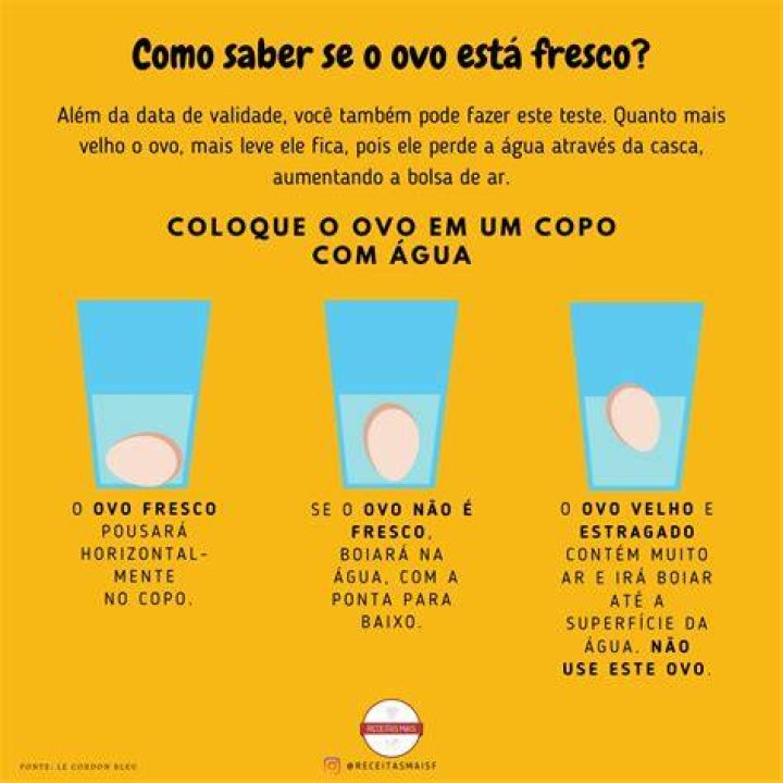 Como Saber Se O Ovo Ta Podre Como Saber Se O Ovo Ta Podre