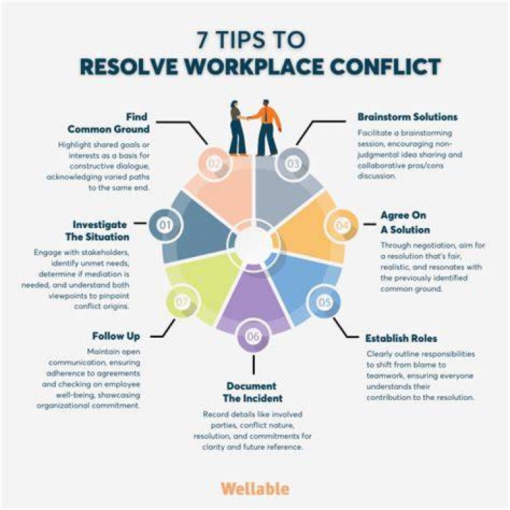 conflict resolution in the workplace