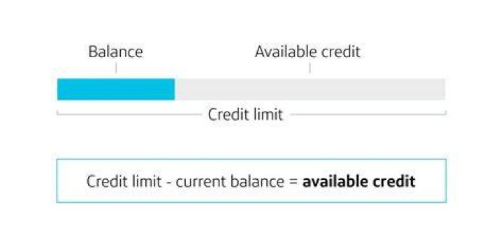 current balance vs available credit