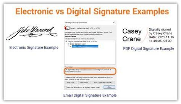 Digitally Signed Data
