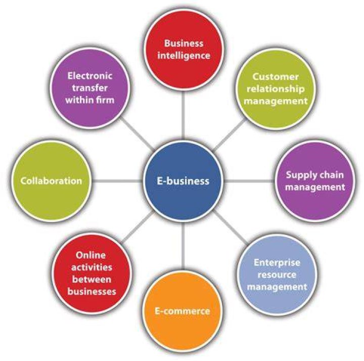 e business