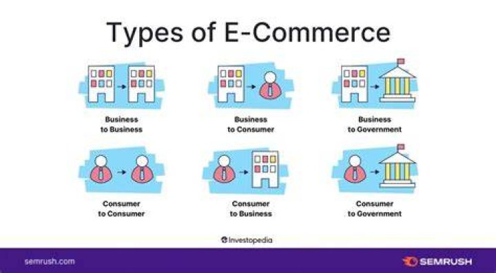 E-commerce