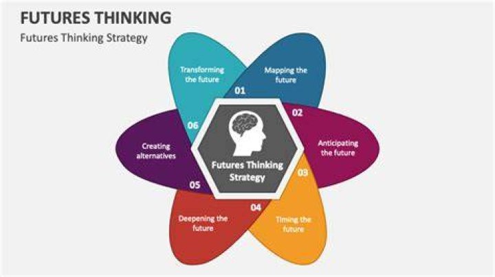 Futures Thinking
