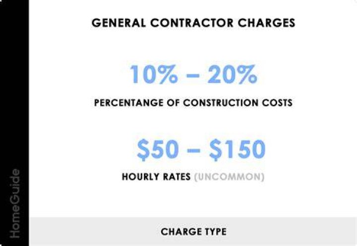 how much do general contractors make