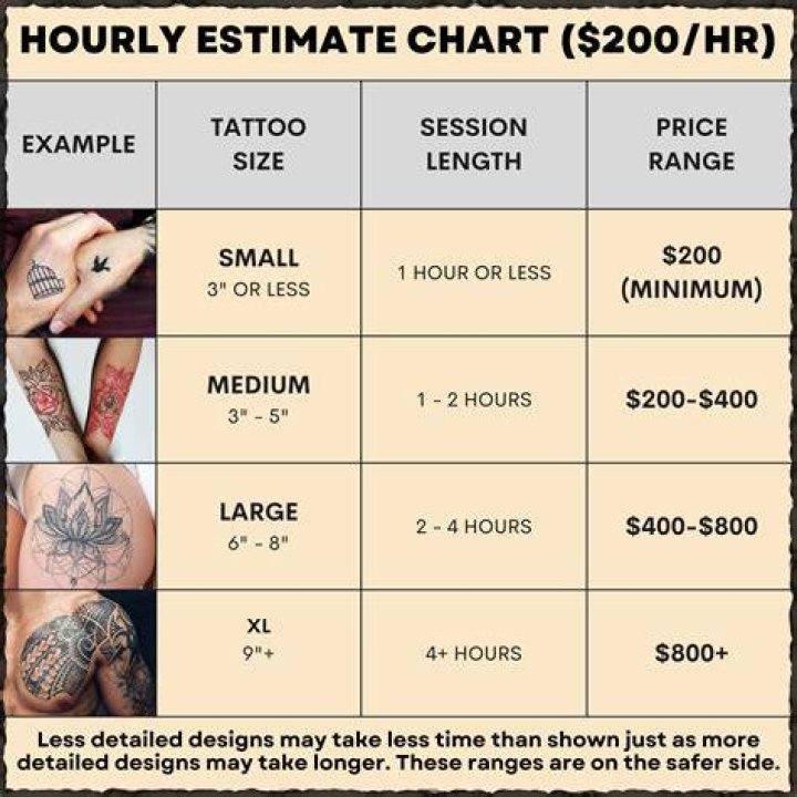 How much do tattoos cost, Tattoos