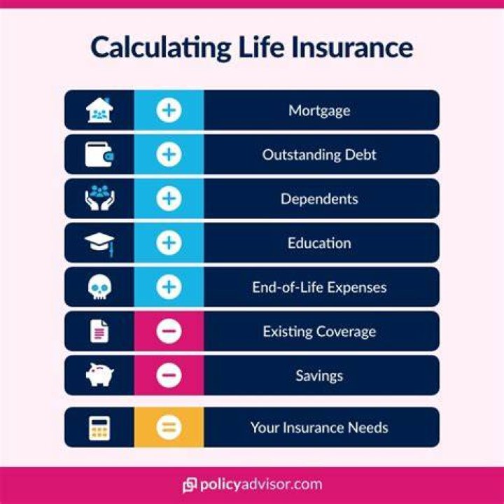 How much life insurance?