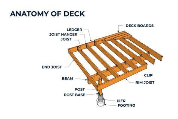 how to frame a deck