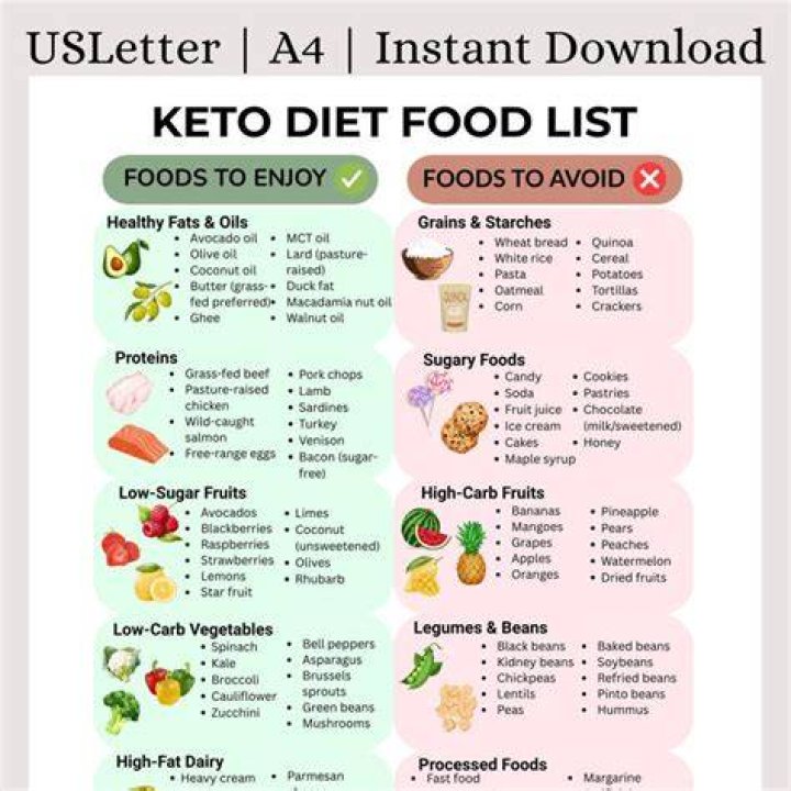 Keto Diet