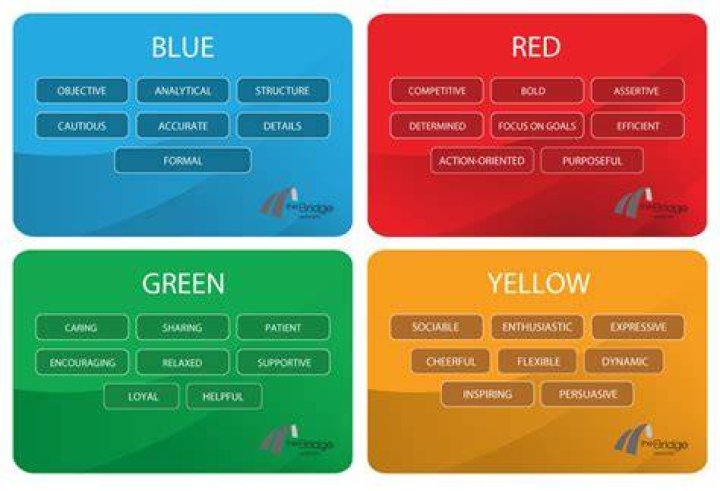 keystone personality color test