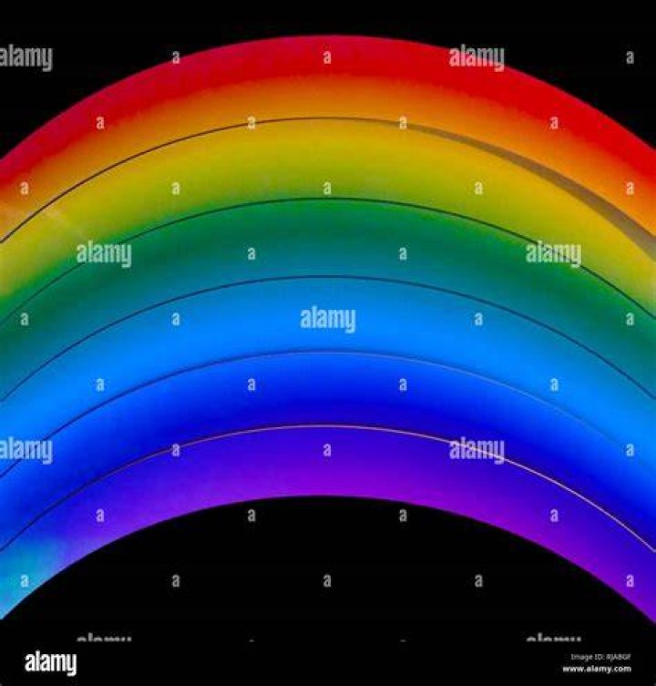 rainbow spectrum