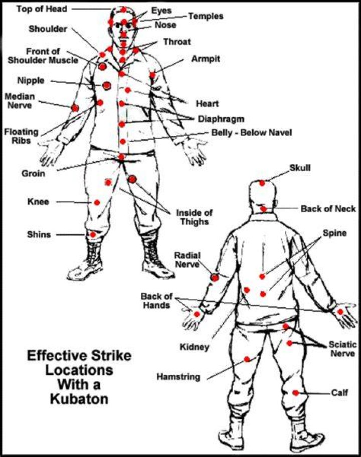 self defense pressure points
