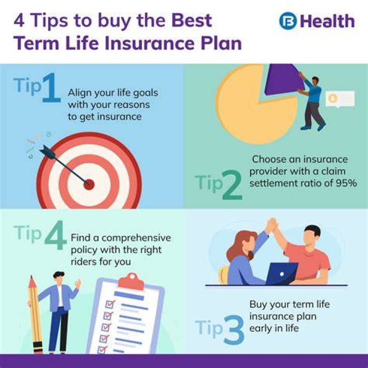 Term life insurance, safe future