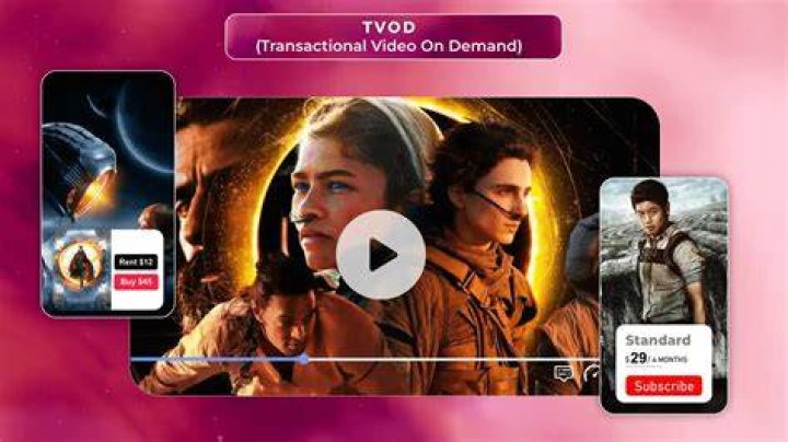 Transactional Video On Demand