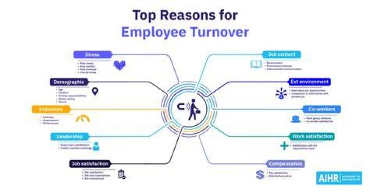 Turnover