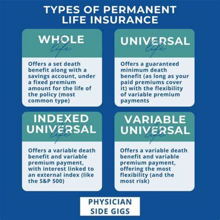 Variable Universal Life Insurance