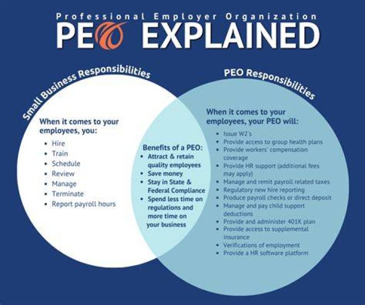 what does peo stand for